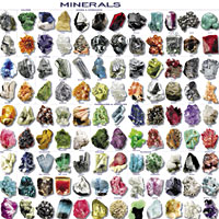 Mineral Collection Poster