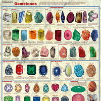 Introduction to Gemstones