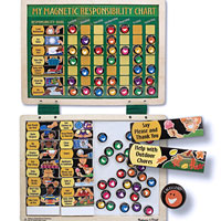 Magnetic Responsibility Chart