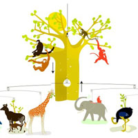 The African Savannah Mobile