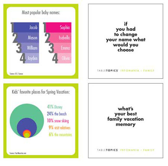 Table Topics Infomania Family Fat Brain Toys