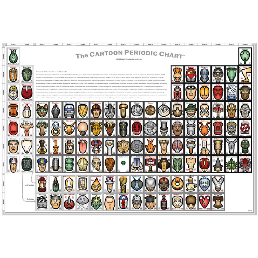 The Cartoon Periodic Chart Poster Fat Brain Toys 0621