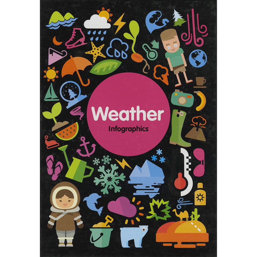 Weather Infographics - - Fat Brain Toys